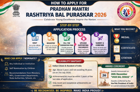 How to Apply for Pradhan Mantri Rashtriya Bal Puraskar