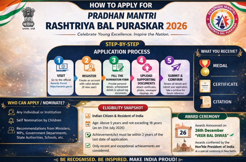  How to Apply for Pradhan Mantri Rashtriya Bal Puraskar